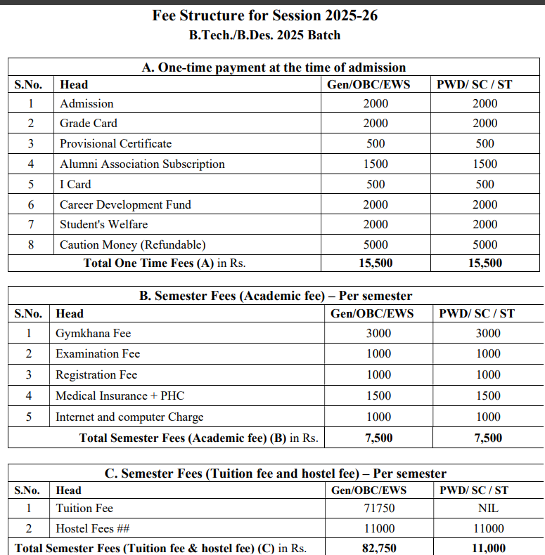Fees As Per Official Website