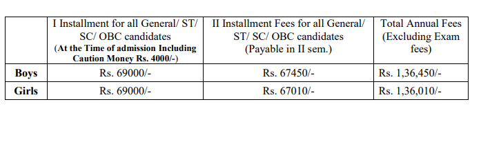 Fees as per Official Website