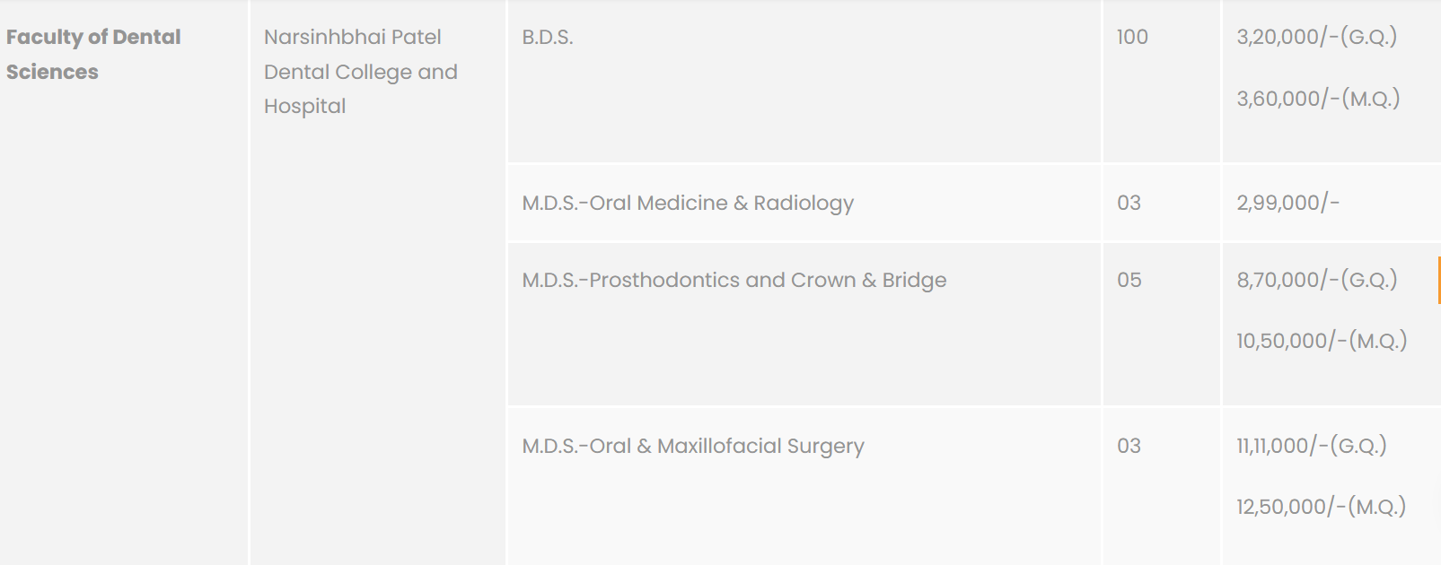 Fees As Per Official Website