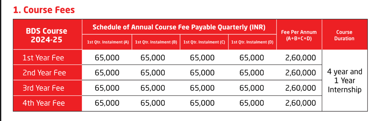 Santosh University BDS Course Fees Structure