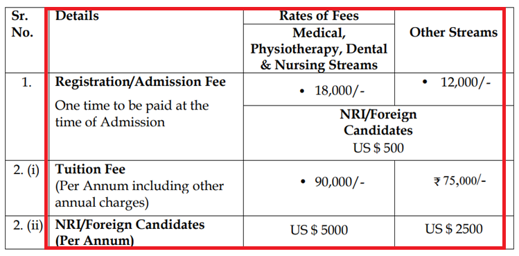 mmu phd fees 2025