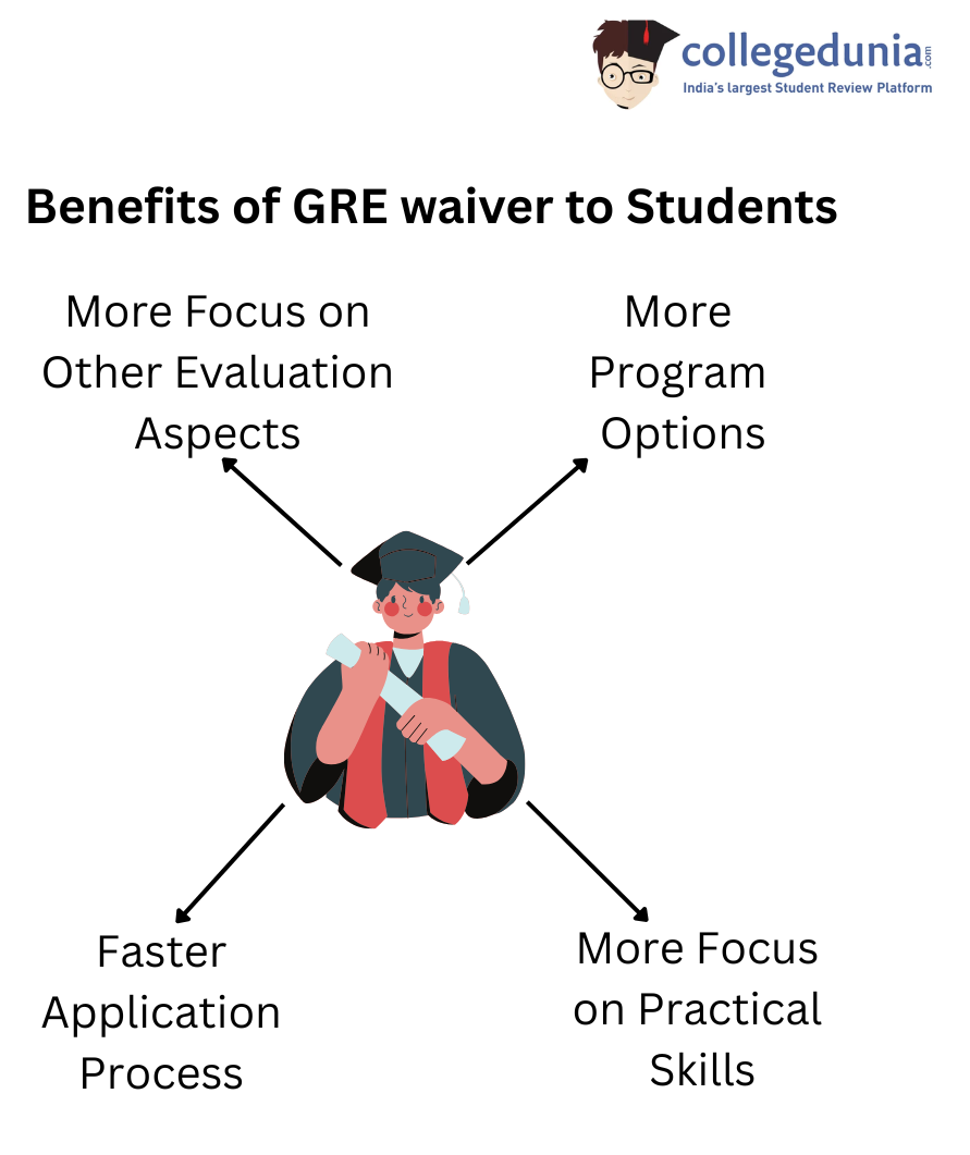 benefits-of-gre-waiver-for-international-students