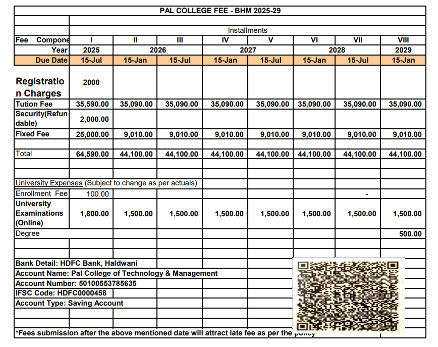 PAL College of Technology and Management BHM FEES Structure 