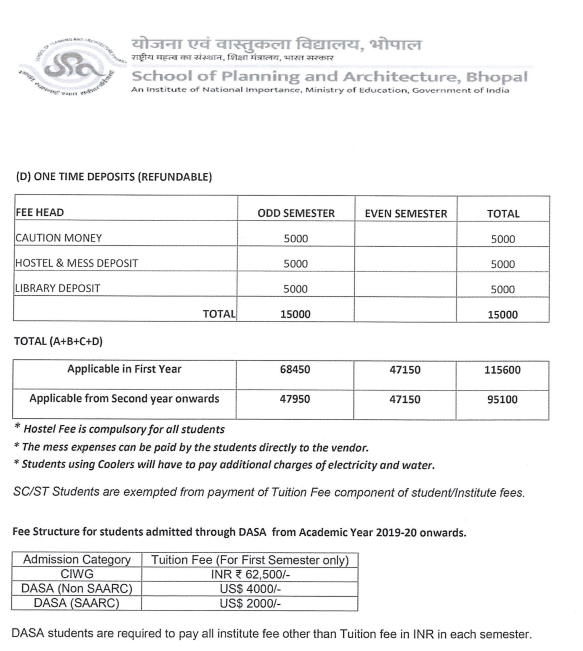 School of Planning and Architecture - [SPA] ,B.Planning Fees Structure
