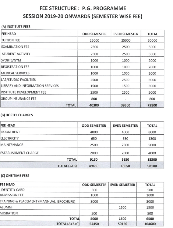 School of Planning and Architecture - [SPA] M.Plan. Fees Structure-