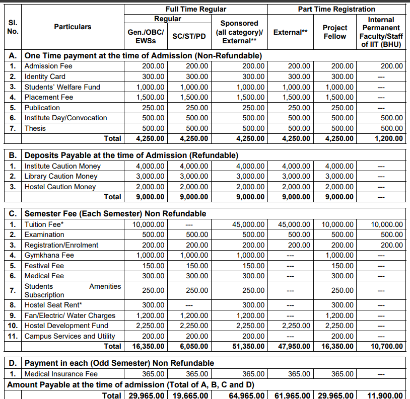 Fees As Per Official Website