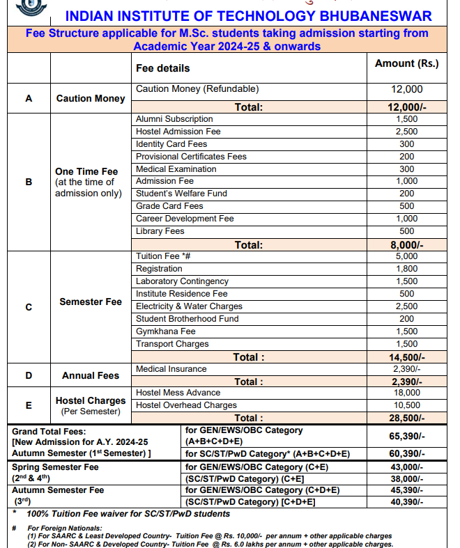 Fees As Per Official Website