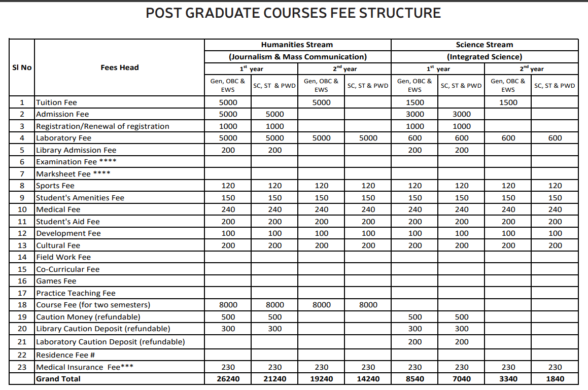 Fees As Per Official Website