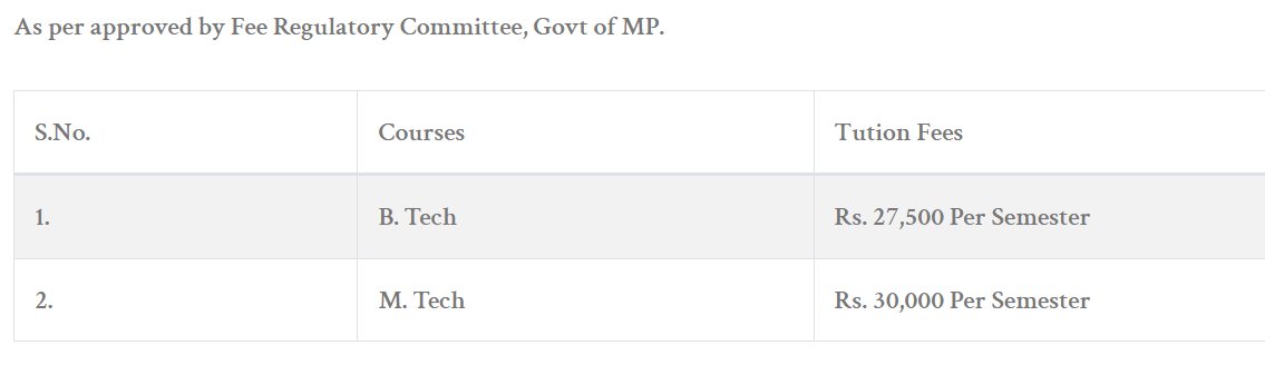 Fees As Per Official Website