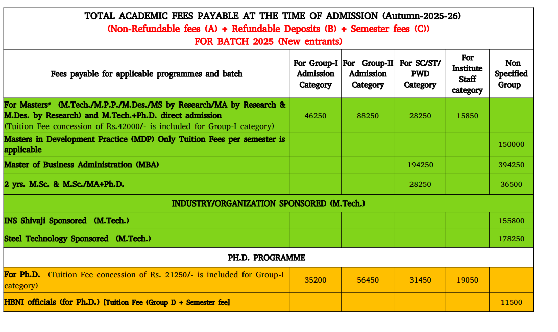Fees As Per Official Website