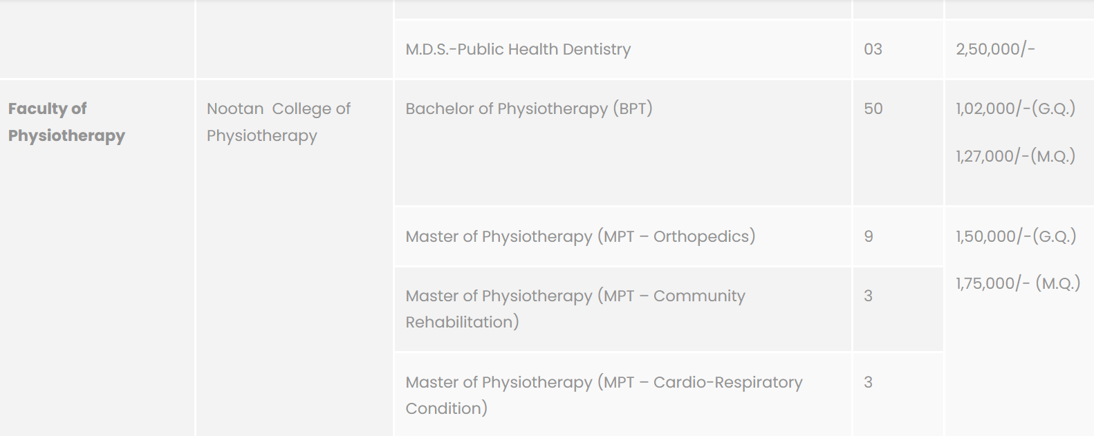 Fees As Per Official Website