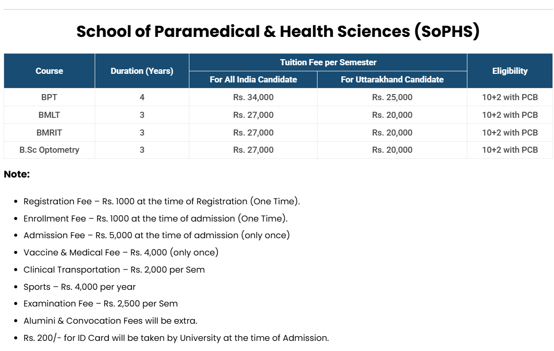 fee structure