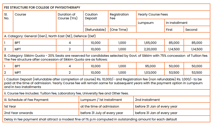 Fee Structure