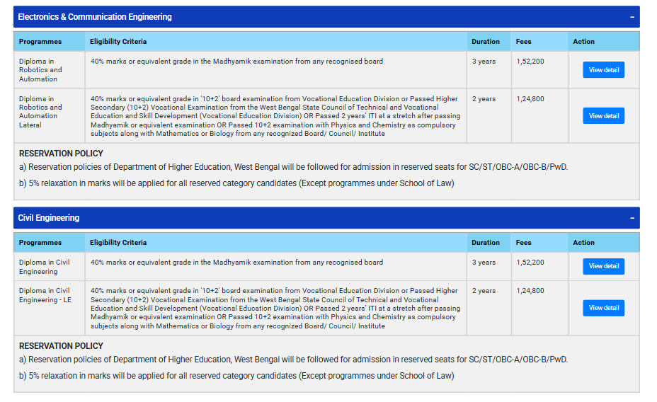 Fee Structure 2025 (As per website)-