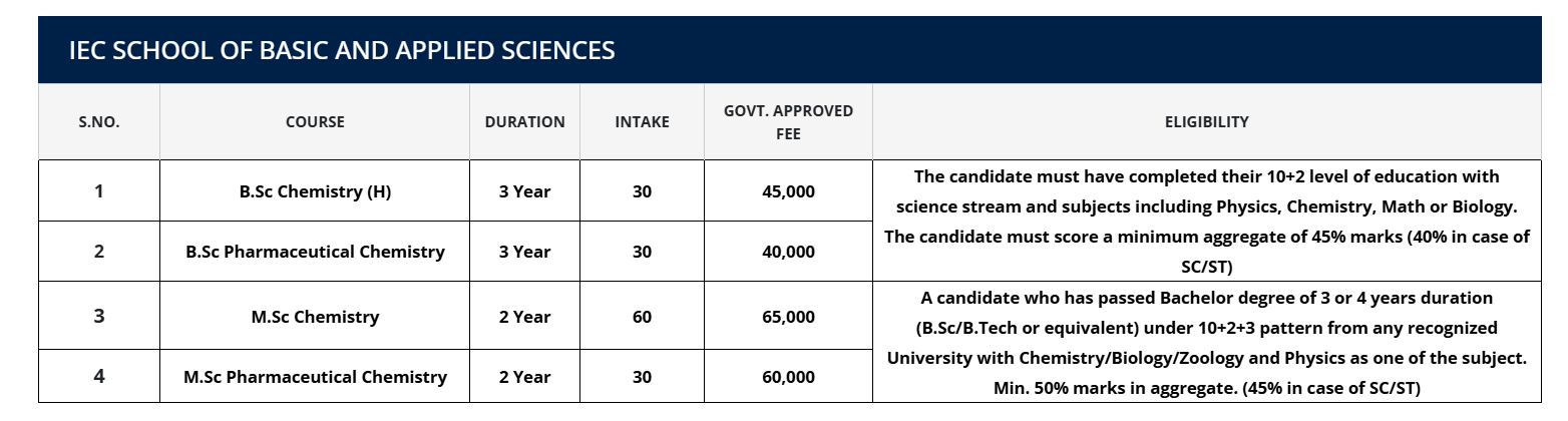 Fee Structure 