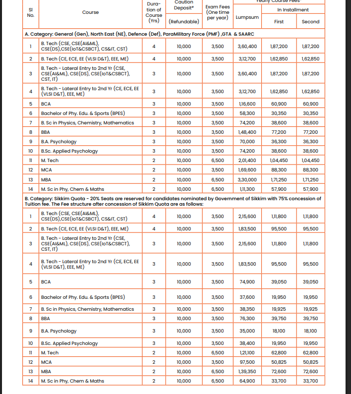 Fee Structure