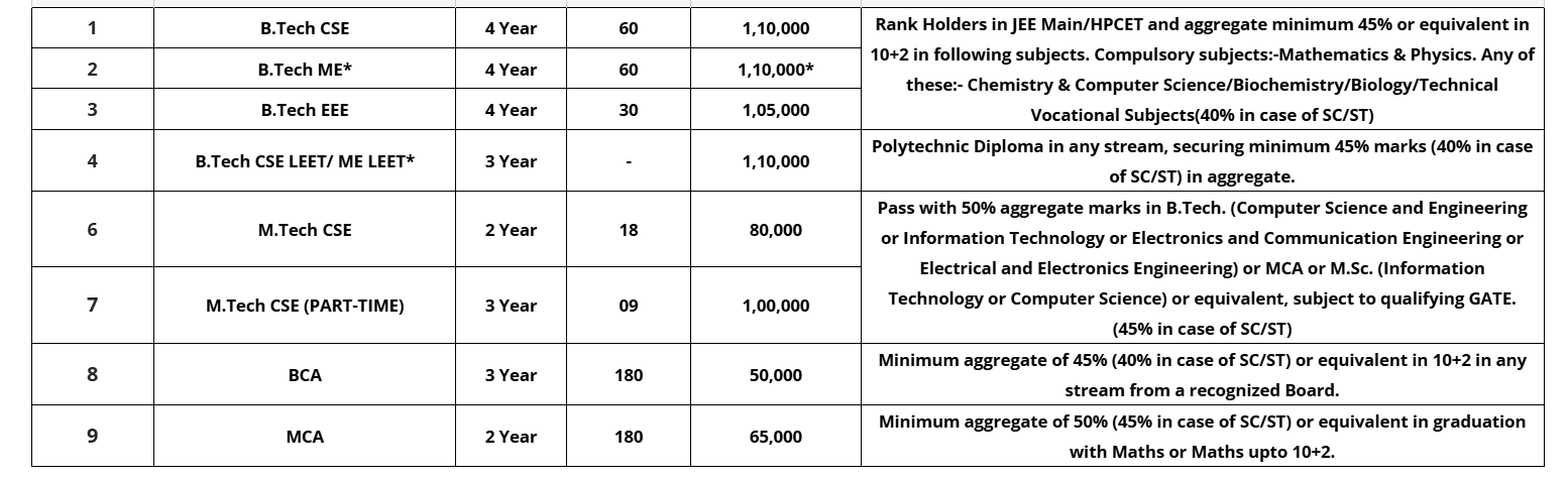 Fee Structure