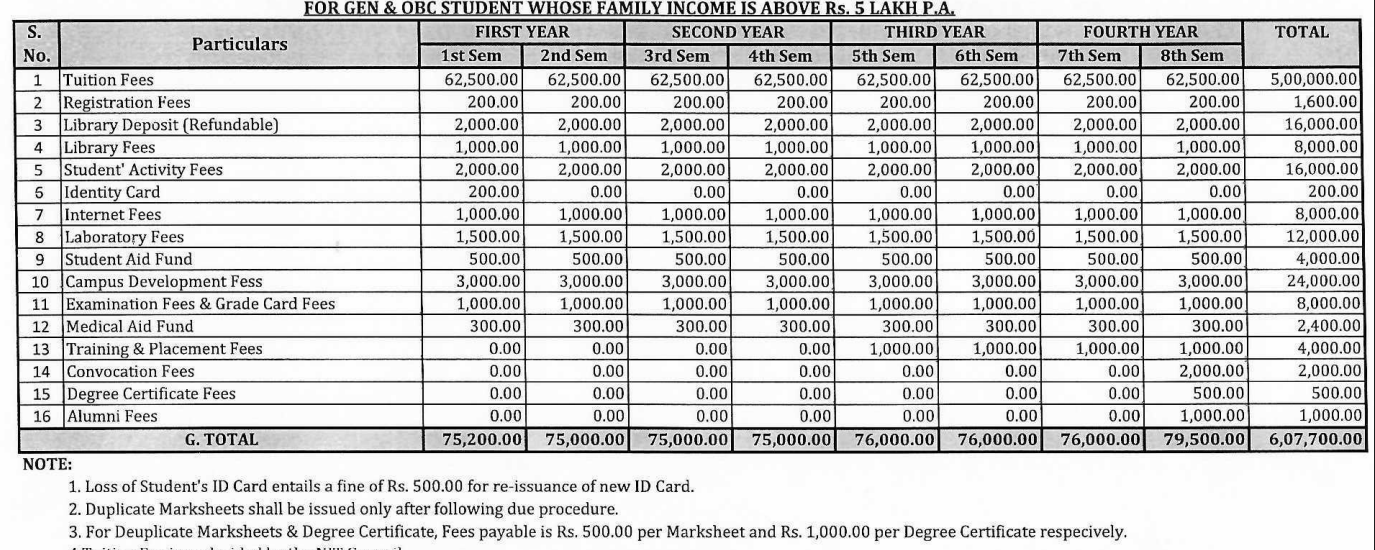 Fees As Per Official Website