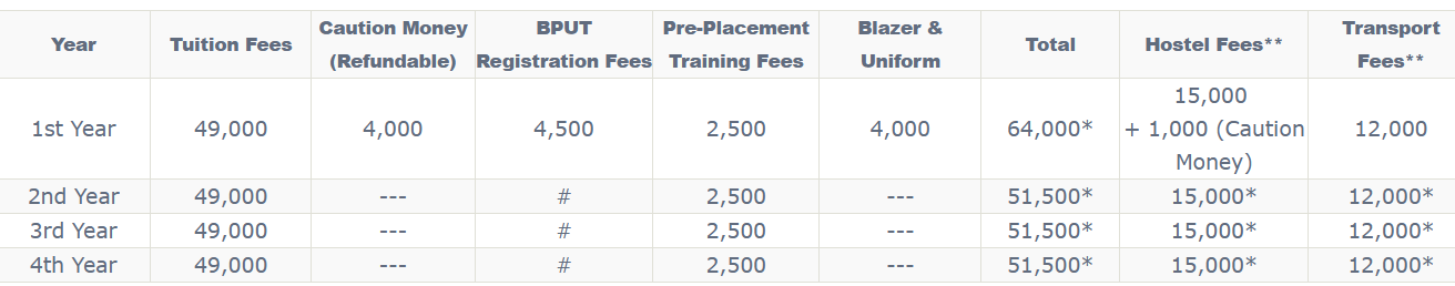 Fees As Per Official Website