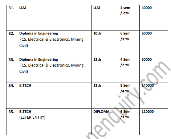 Fee Structure 
