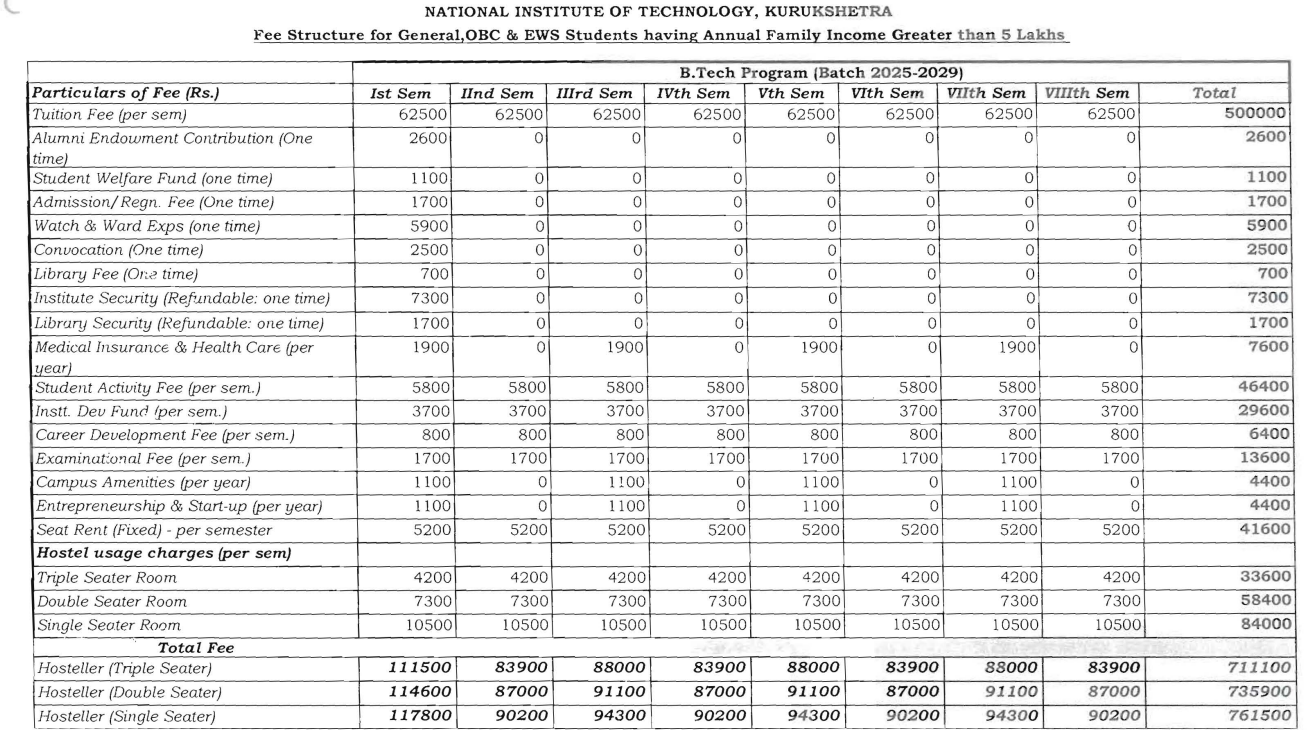 Fees As Per Official Website
