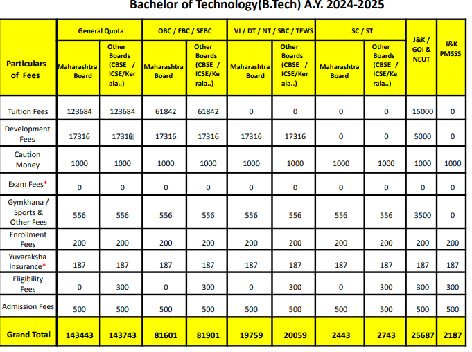 fee structure