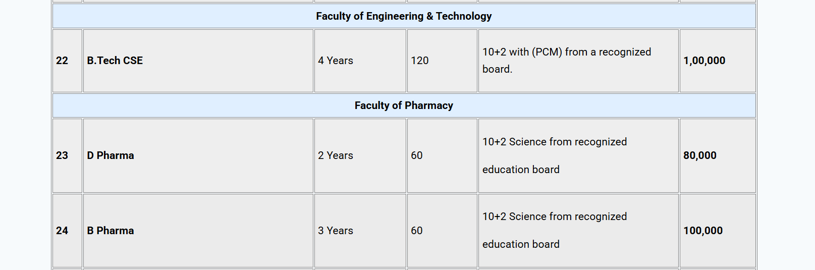 Fee Structure 