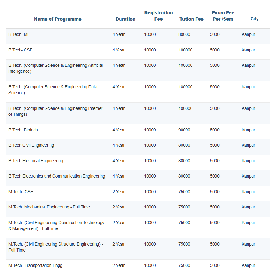 Fee Structure 