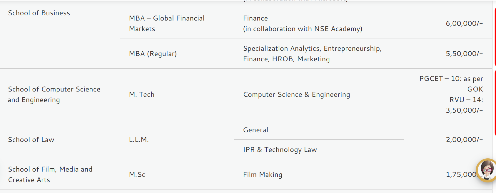 Fees As Per official Website