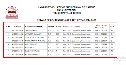 BIT Tiruchirappalli Has Begins placement for 2024 academic year; check details here