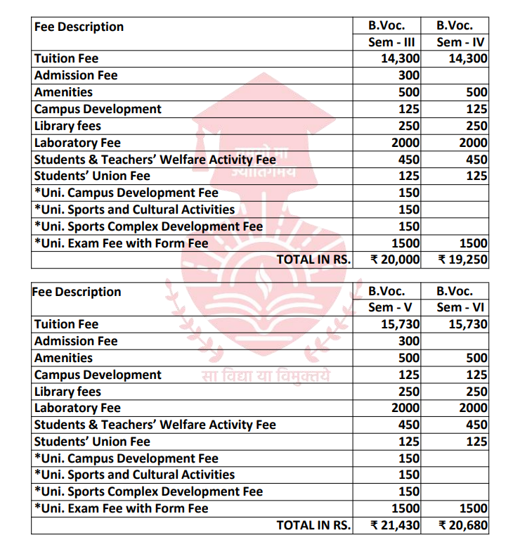 Fee Structure 