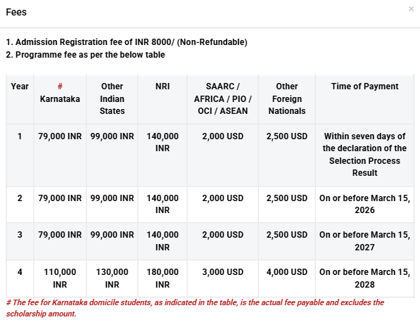 Fee Structure 2025 (As per website)-