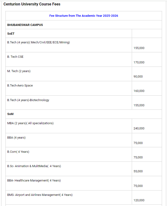 Centurian University Fee Structure 2025-