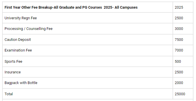 Centurian university fee structure 2025-