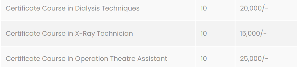 Fees As Per Official Website