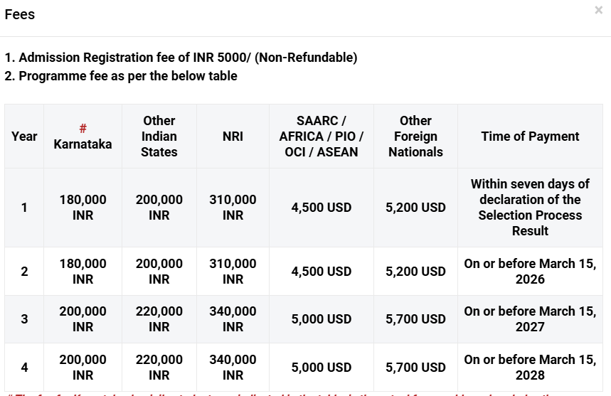 Fee Structure 2025 (As per website)-