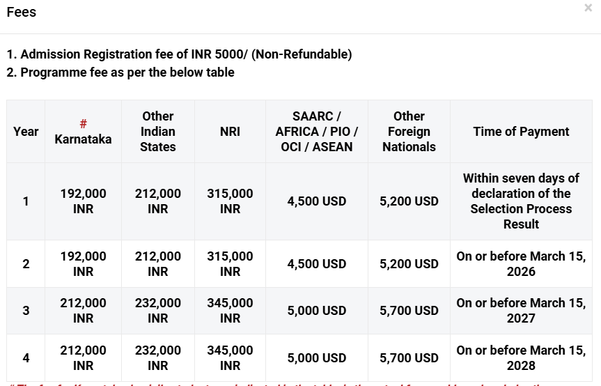 Fee Structure 2025 (As per website)-