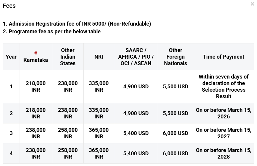 Fee Structure 2025 (As per official website)-