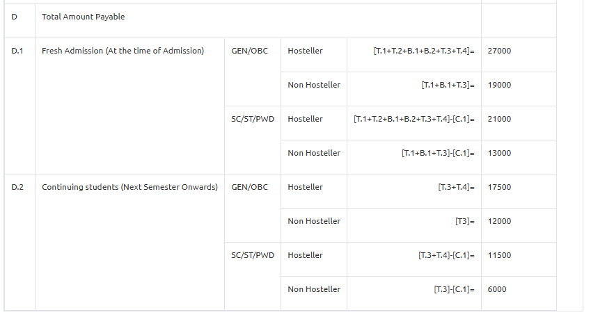 cit Diploma fees 2024.png