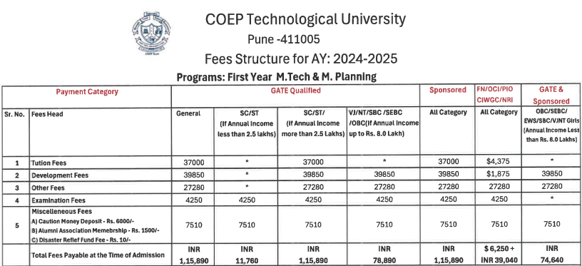 Fee Structure