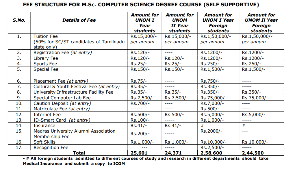 Fees as per Official Website