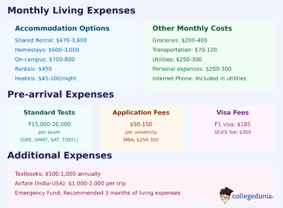 cost_of_studying_in_usa