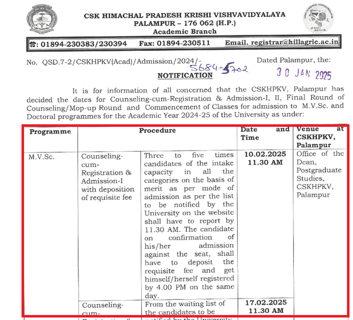 CSKHPKV PhD MVSc counseling 2025