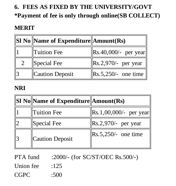 Fee Structure 2024 (As per website)-