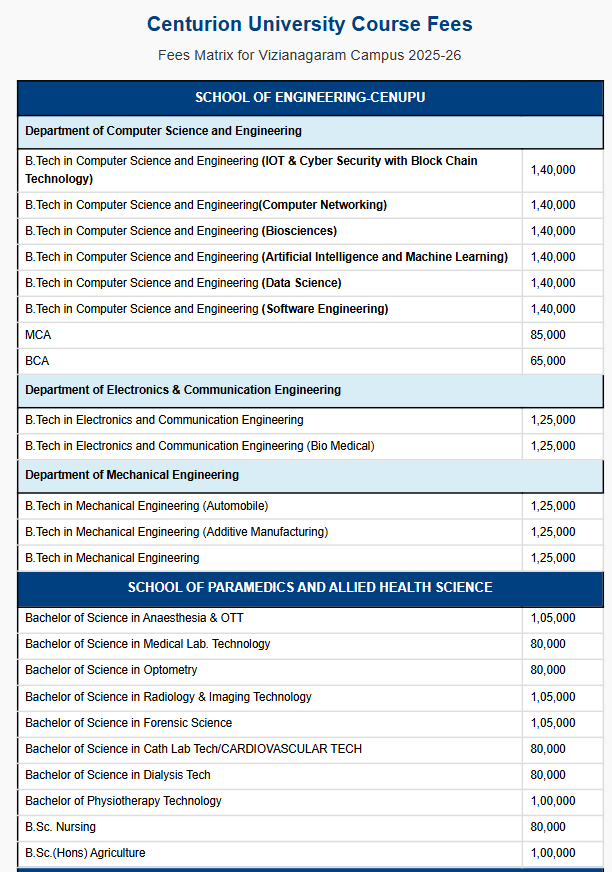Centurian University Fee Structure 2025-