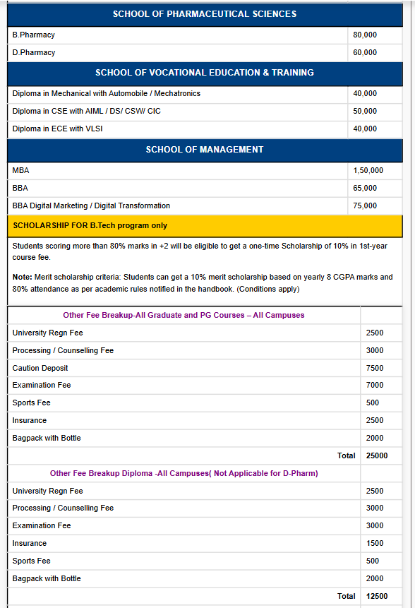 Centurian University Fee Structure 2025-