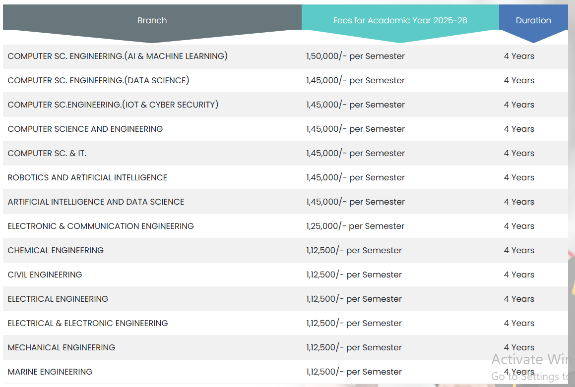Fee Structure 2025 (As per website)-