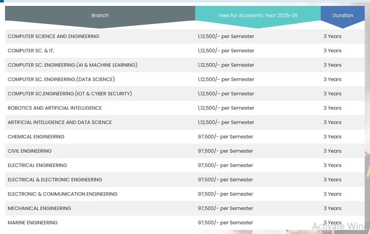 Fee Structure 2025 (As per website)-