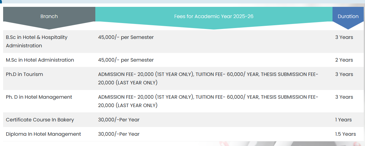 Fee Structure 2025 (As per website)-