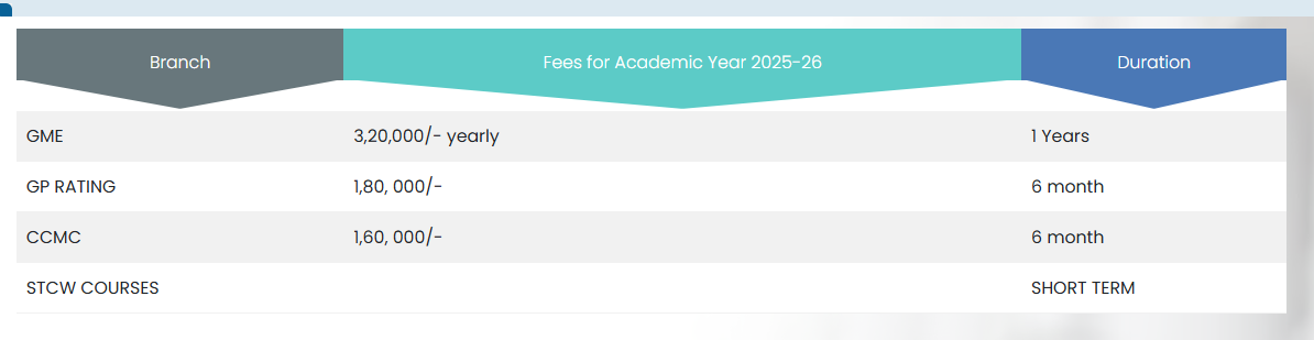 Fee Structure 2025 (As per website)-